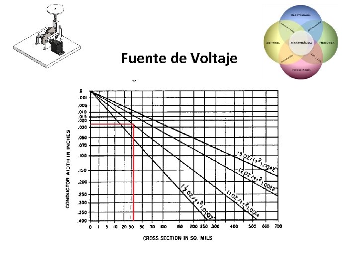 Fuente de Voltaje 