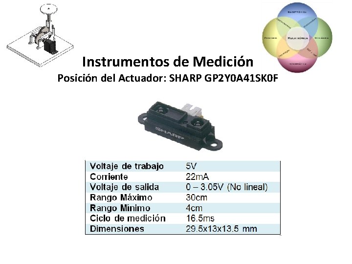 Instrumentos de Medición Posición del Actuador: SHARP GP 2 Y 0 A 41 SK