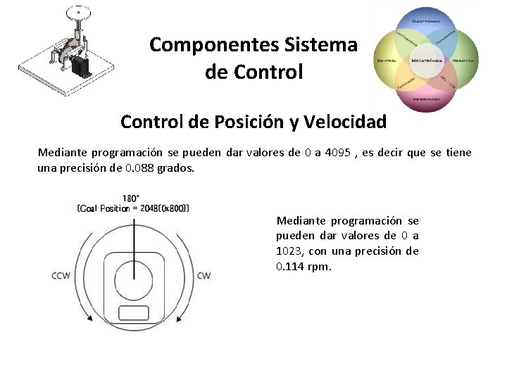 Componentes Sistema de Control de Posición y Velocidad Mediante programación se pueden dar valores