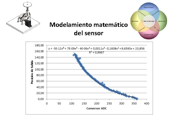 Modelamiento matemático del sensor 