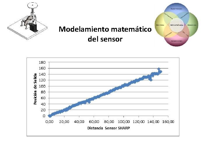 Modelamiento matemático del sensor 