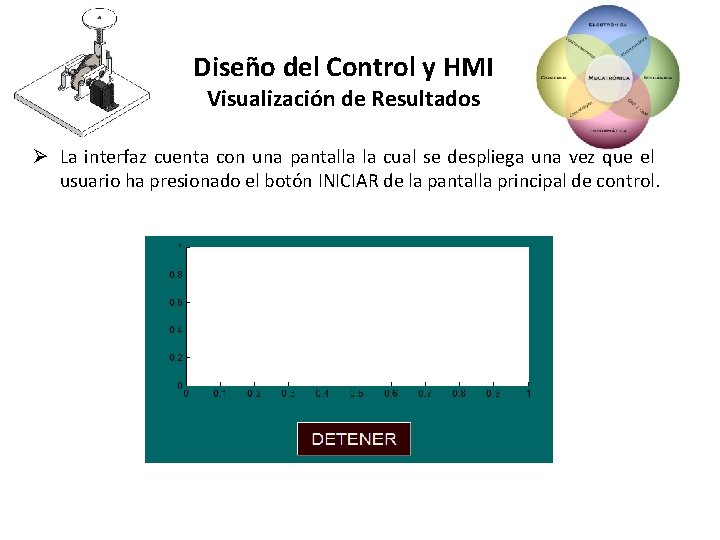 Diseño del Control y HMI Visualización de Resultados Ø La interfaz cuenta con una