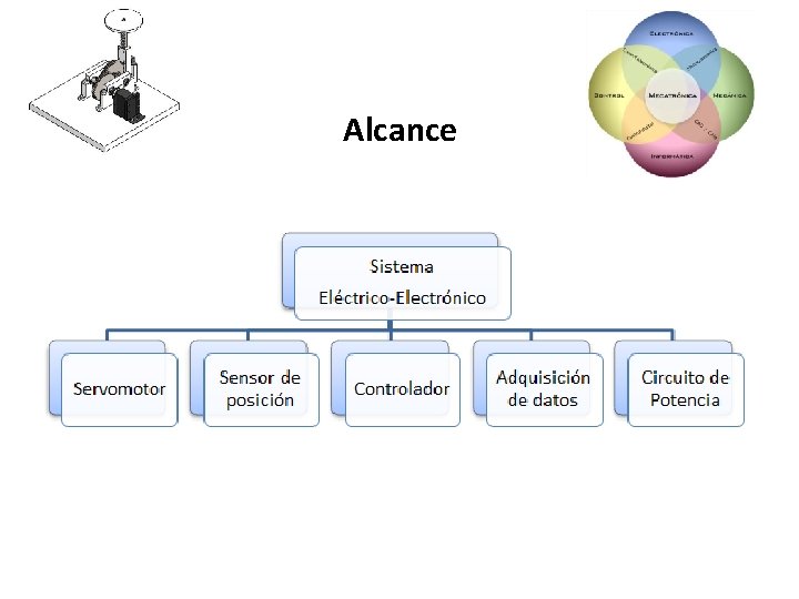 Alcance 