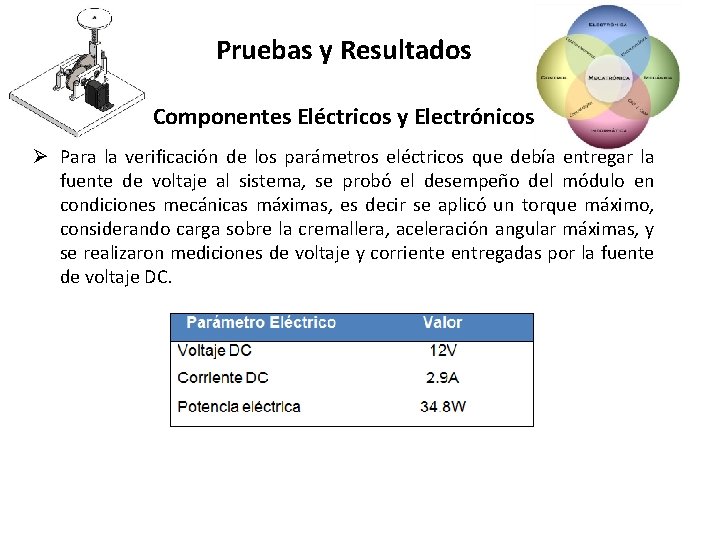 Pruebas y Resultados Componentes Eléctricos y Electrónicos Ø Para la verificación de los parámetros