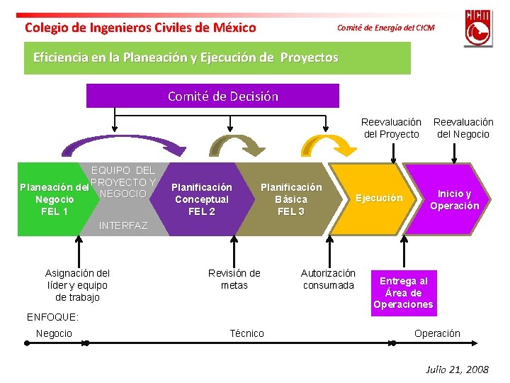 Colegio de Ingenieros Civiles de México Comité de Energía del CICM Eficiencia en la