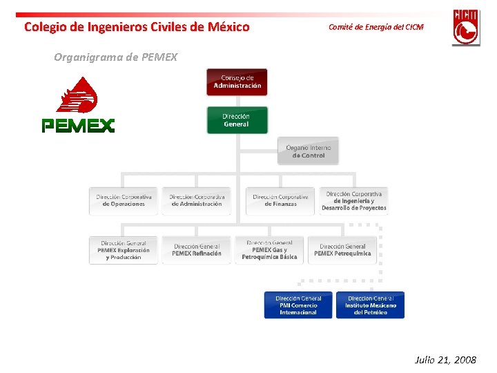 Colegio de Ingenieros Civiles de México Comité de Energía del CICM Organigrama de PEMEX