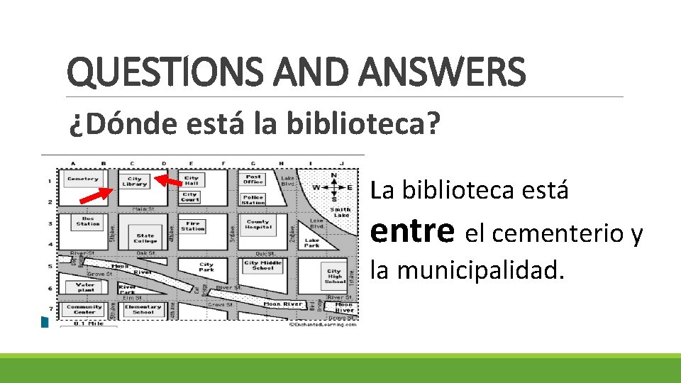 QUESTIONS AND ANSWERS ¿Dónde está la biblioteca? La biblioteca está entre el cementerio y