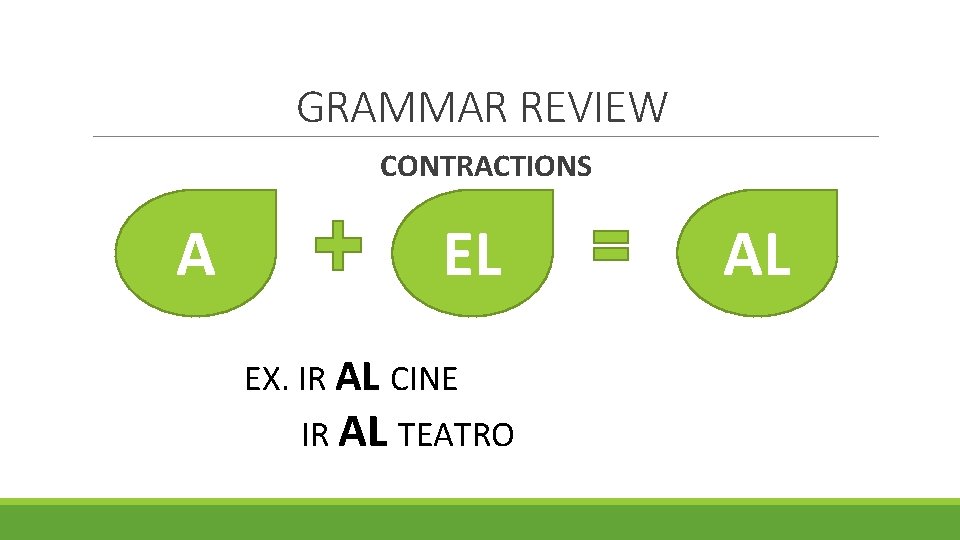 GRAMMAR REVIEW CONTRACTIONS A EL EX. IR AL CINE IR AL TEATRO AL 