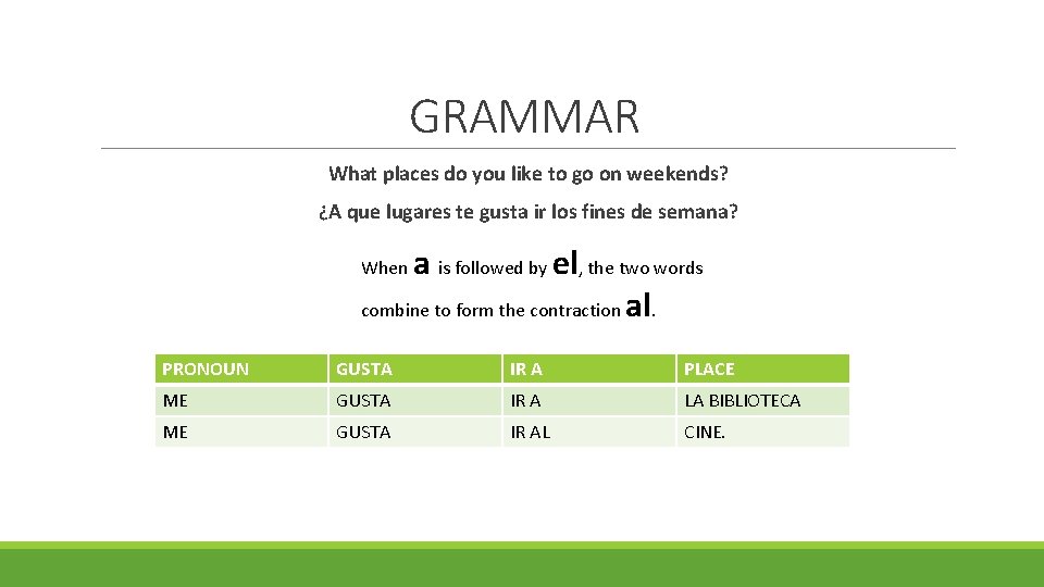 GRAMMAR What places do you like to go on weekends? ¿A que lugares te
