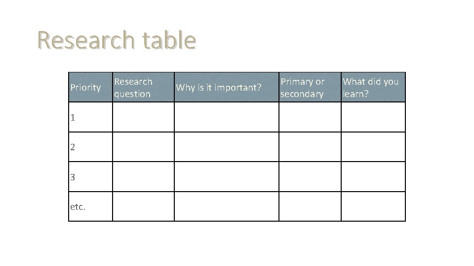 Research table Priority 1 2 3 etc. Research question Why is it important? Primary