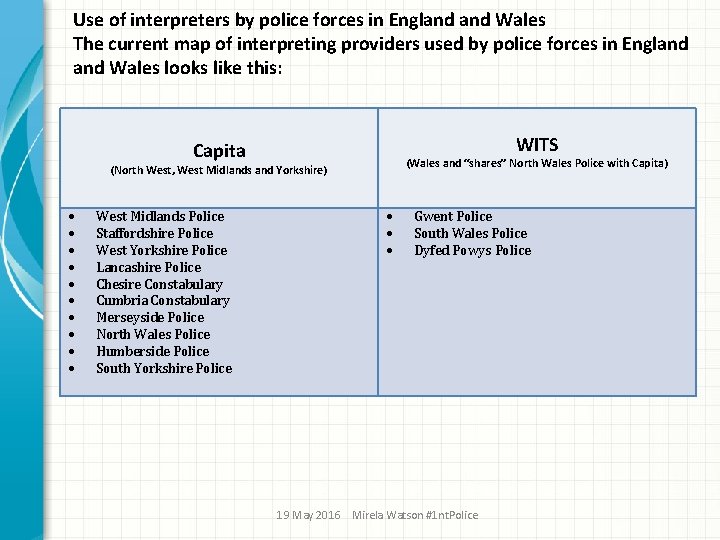 Use of interpreters by police forces in England Wales The current map of interpreting