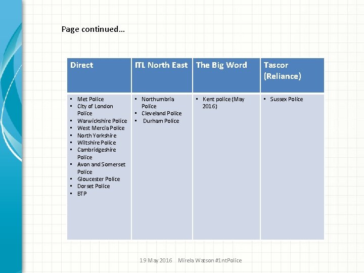 Page continued… Direct ITL North East The Big Word Tascor (Reliance) • Met Police