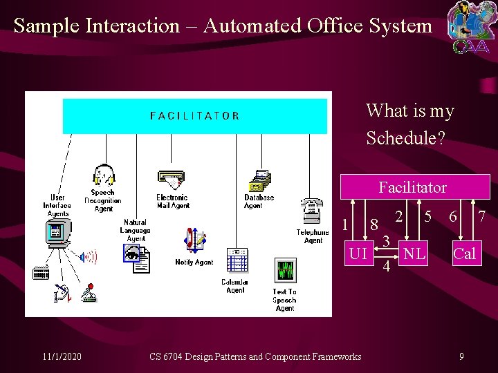 Sample Interaction – Automated Office System What is my Schedule? Facilitator 1 8 2