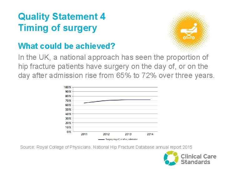 Quality Statement 4 Timing of surgery What could be achieved? In the UK, a