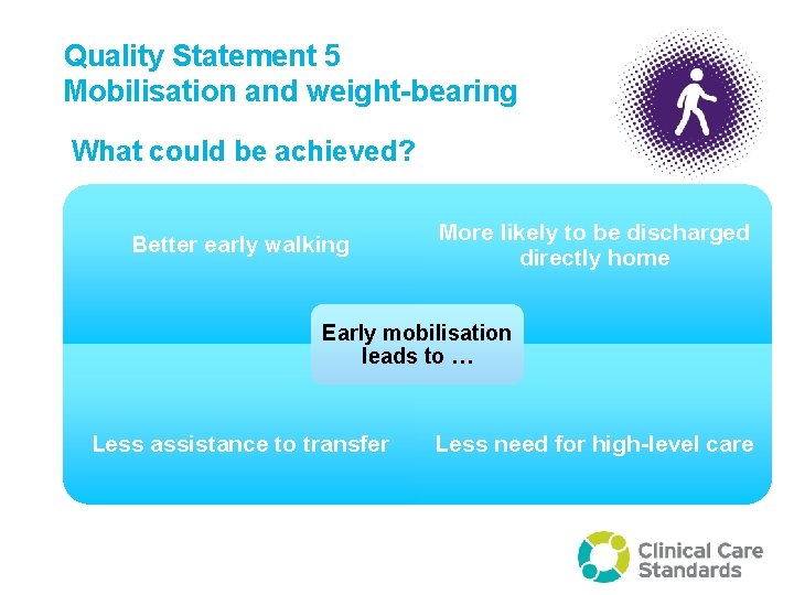 Quality Statement 5 Mobilisation and weight-bearing What could be achieved? Better early walking More