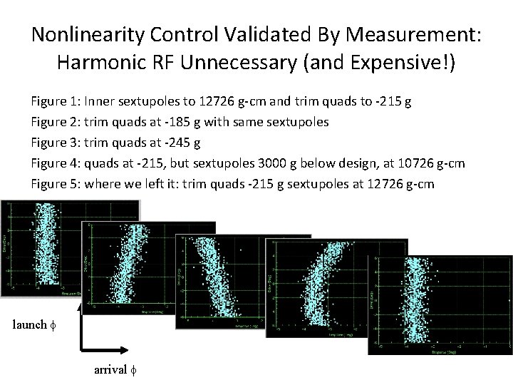 Nonlinearity Control Validated By Measurement: Harmonic RF Unnecessary (and Expensive!) Figure 1: Inner sextupoles