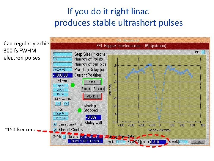 If you do it right linac produces stable ultrashort pulses Can regularly achieve 300