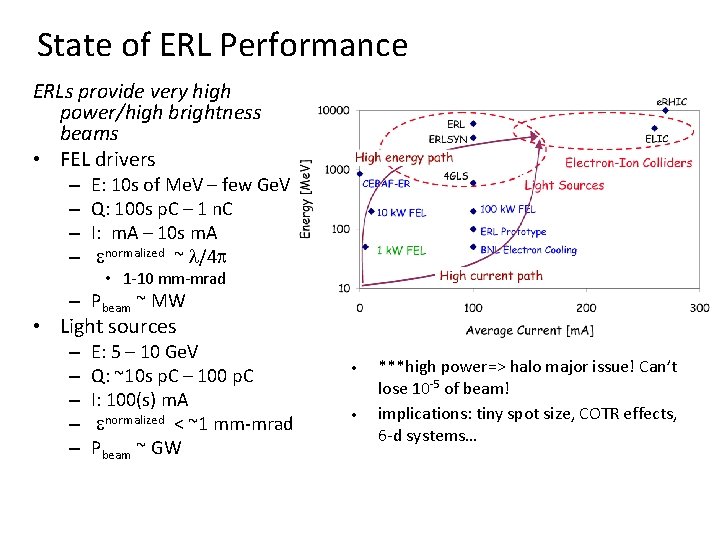 State of ERL Performance ERLs provide very high power/high brightness beams • FEL drivers