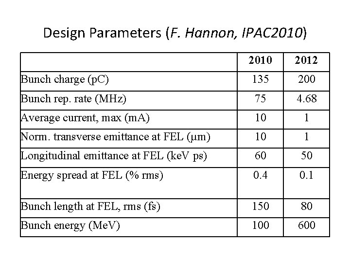 Design Parameters (F. Hannon, IPAC 2010) 2010 2012 Bunch charge (p. C) 135 200