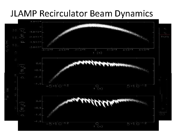JLAMP Recirculator Beam Dynamics 
