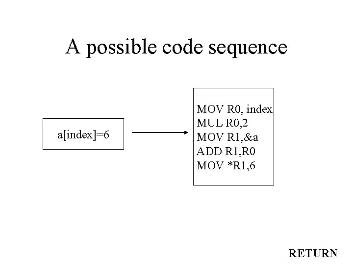 A possible code sequence a[index]=6 MOV R 0, index MUL R 0, 2 MOV