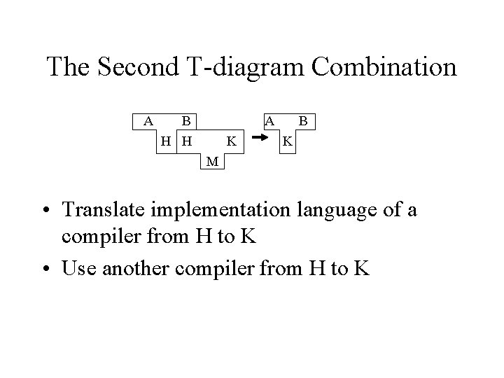 The Second T-diagram Combination A B H H A K B K M •