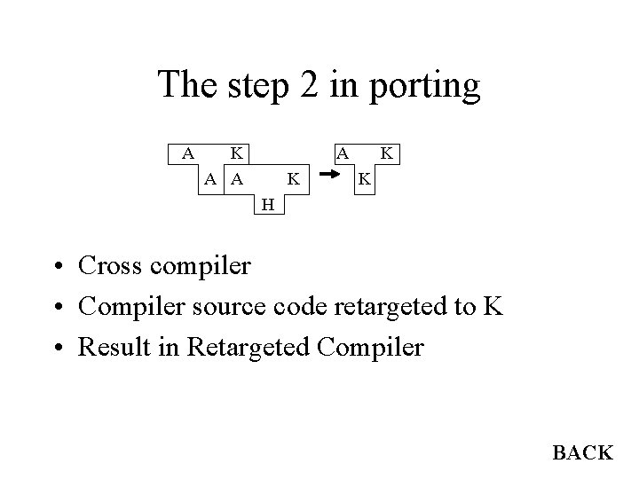 The step 2 in porting A K A A A K K K H