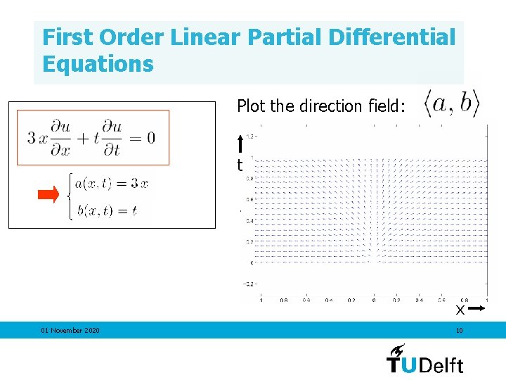 First Order Linear Partial Differential Equations Plot the direction field: t x 01 November