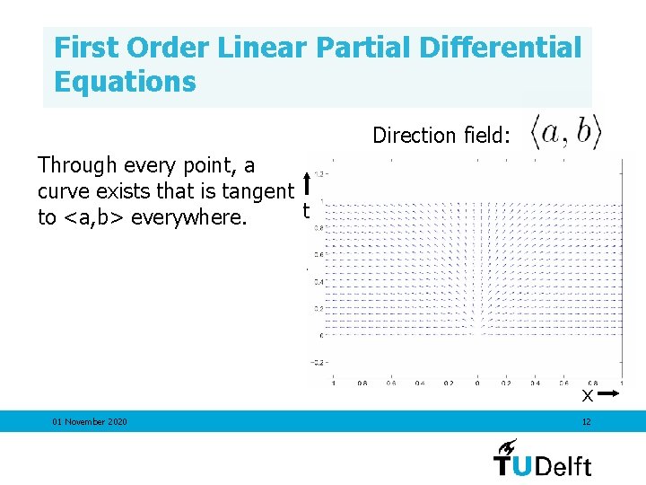 First Order Linear Partial Differential Equations Direction field: Through every point, a curve exists