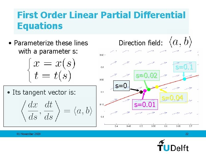 First Order Linear Partial Differential Equations • Parameterize these lines with a parameter s:
