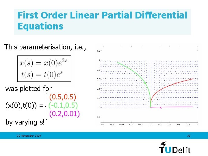 First Order Linear Partial Differential Equations This parameterisation, i. e. , was plotted for