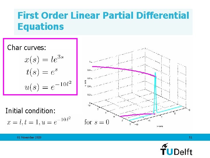 First Order Linear Partial Differential Equations Char curves: Initial condition: 01 November 2020 51