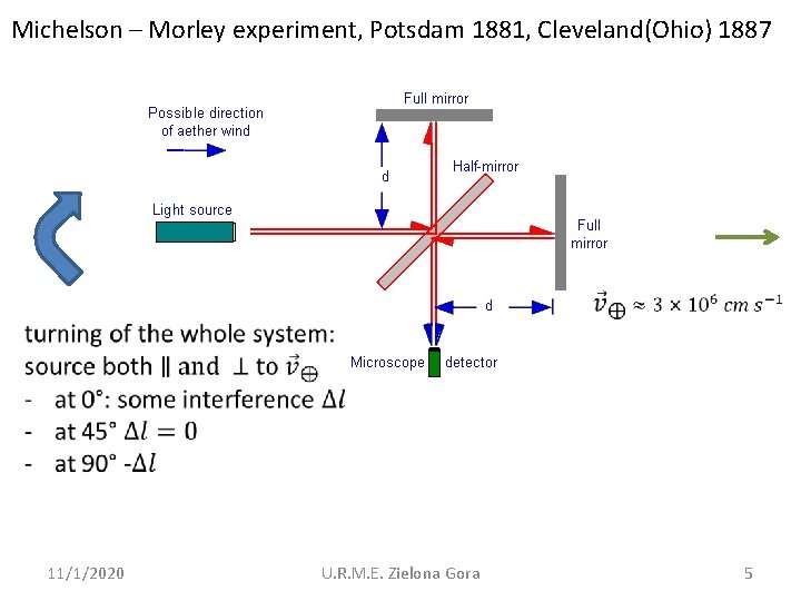 Michelson – Morley experiment, Potsdam 1881, Cleveland(Ohio) 1887 11/1/2020 U. R. M. E. Zielona