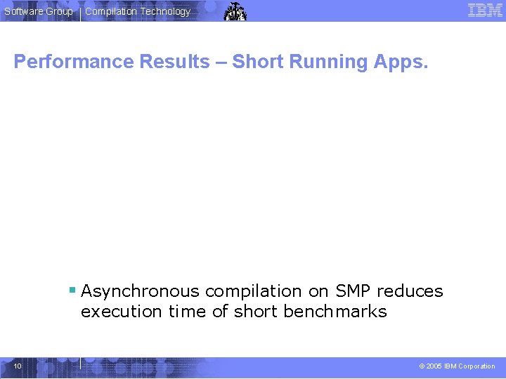 Software Group Compilation Technology Performance Results – Short Running Apps. § Asynchronous compilation on