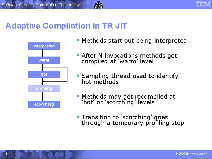 Software Group Compilation Technology Adaptive Compilation in TR JIT interpreted warm hot § Methods