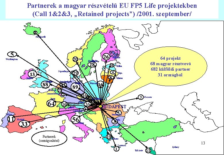 Partnerek a magyar részvételű EU FP 5 Life projektekben (Call 1&2&3, „Retained projects”) /2001.