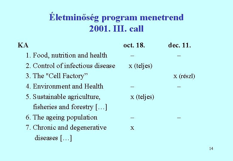 Életminőség program menetrend 2001. III. call KA 1. Food, nutrition and health 2. Control