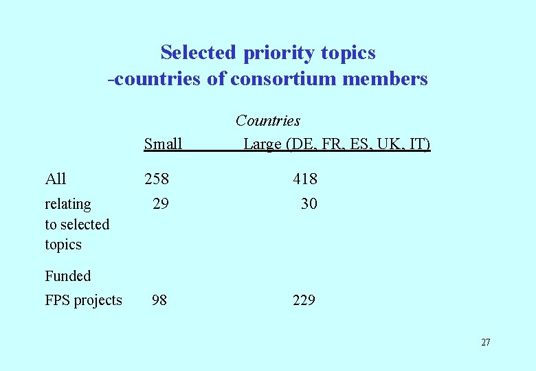 Selected priority topics -countries of consortium members Small All relating to selected topics Countries