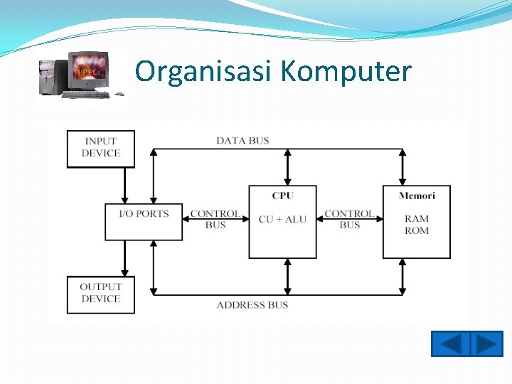 Organisasi Komputer 