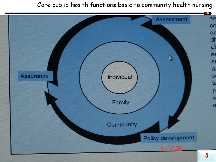 Core public health functions basic to community health nursing. 5 