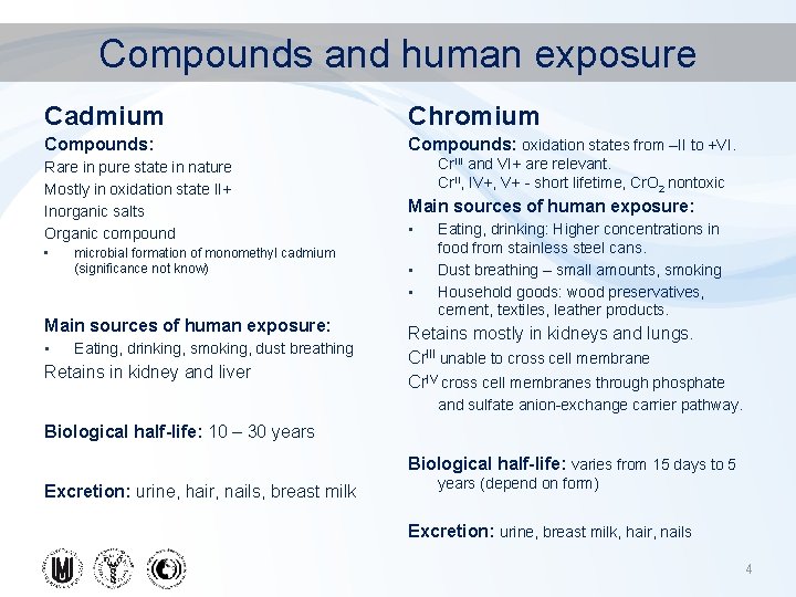 Compounds and human exposure Cadmium Chromium Compounds: oxidation states from –II to +VI. Rare