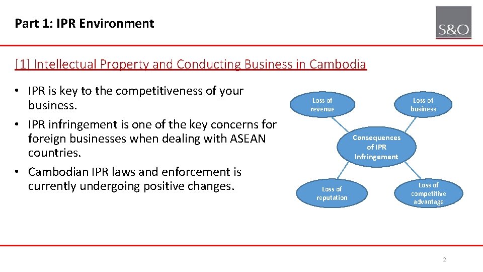 Part 1: IPR Environment [1] Intellectual Property and Conducting Business in Cambodia • IPR