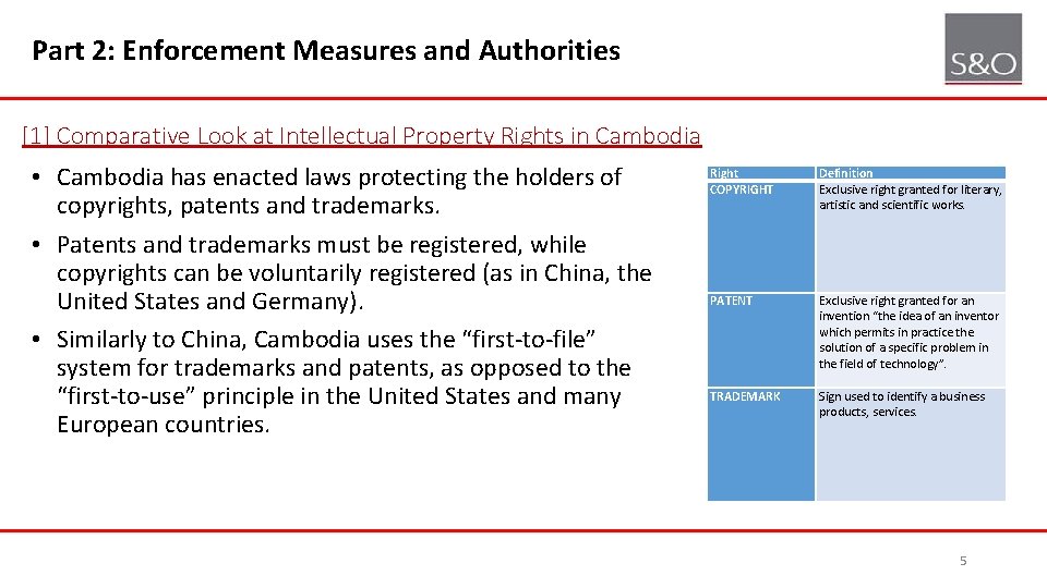 Part 2: Enforcement Measures and Authorities [1] Comparative Look at Intellectual Property Rights in