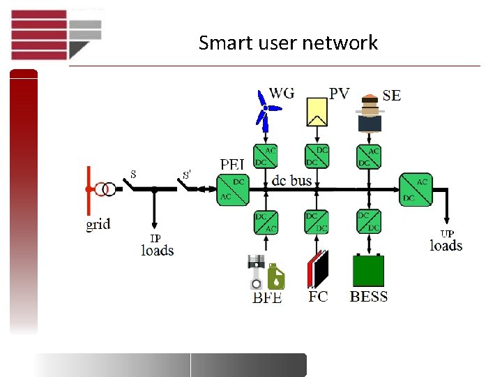 Smart user network 