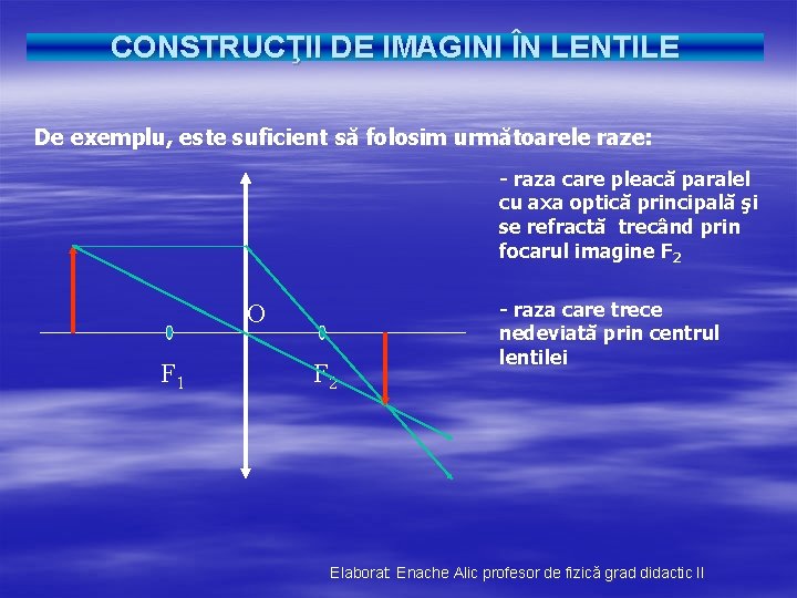 CONSTRUCŢII DE IMAGINI ÎN LENTILE De exemplu, este suficient să folosim următoarele raze: -