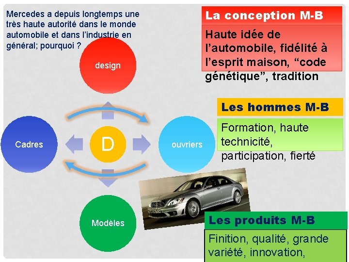 La conception M-B Mercedes a depuis longtemps une très haute autorité dans le monde