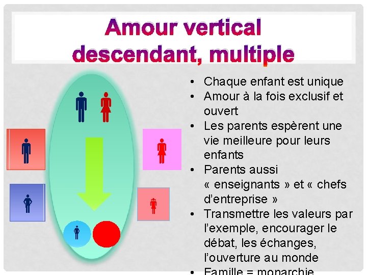 Amour vertical descendant, multiple • Chaque enfant est unique • Amour à la fois