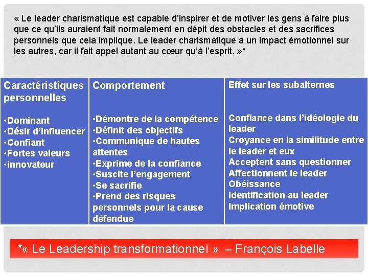  « Le leader charismatique est capable d’inspirer et de motiver les gens à