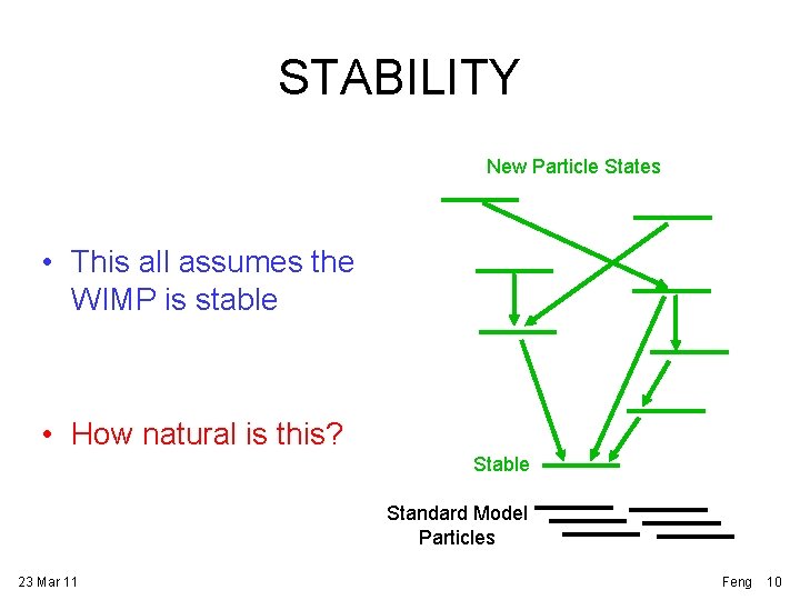 STABILITY New Particle States • This all assumes the WIMP is stable • How