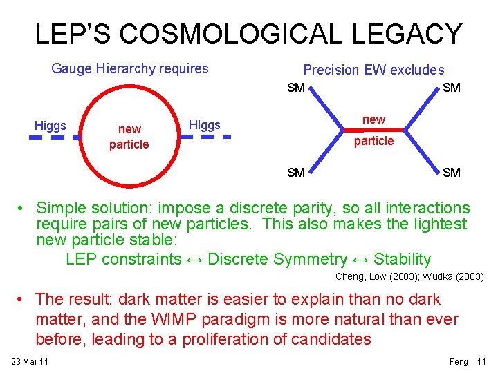 LEP’S COSMOLOGICAL LEGACY Gauge Hierarchy requires Precision EW excludes SM Higgs new particle SM